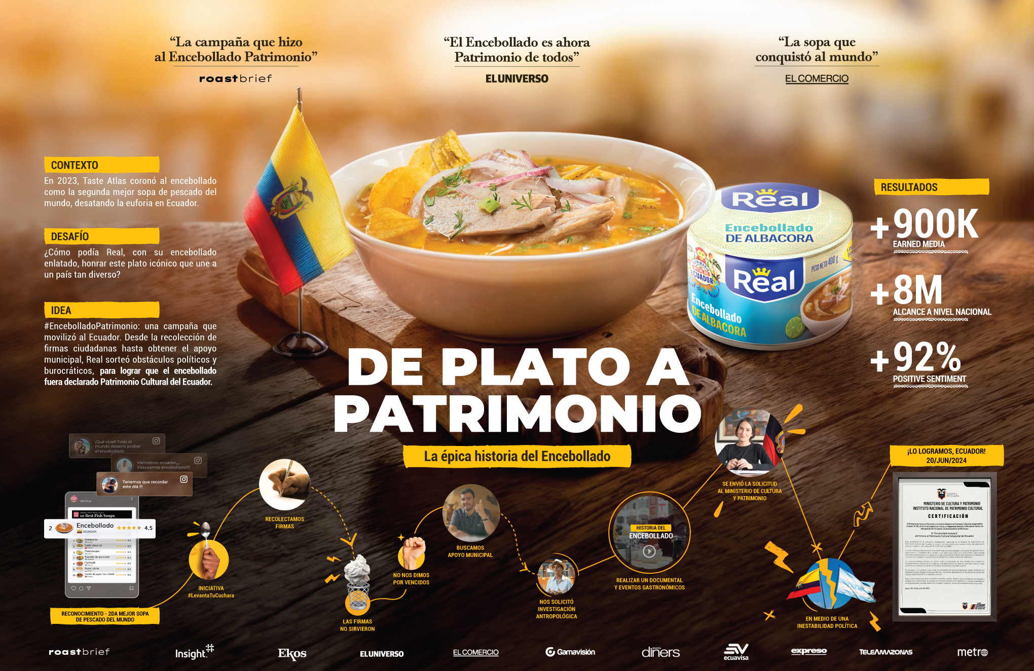 De plato a Patrimonio Nacional:  la épica historia del Encebollado